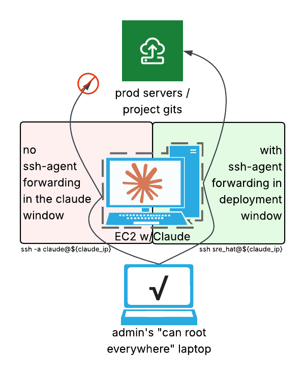 blocked-ssh-agent-for-claude.png